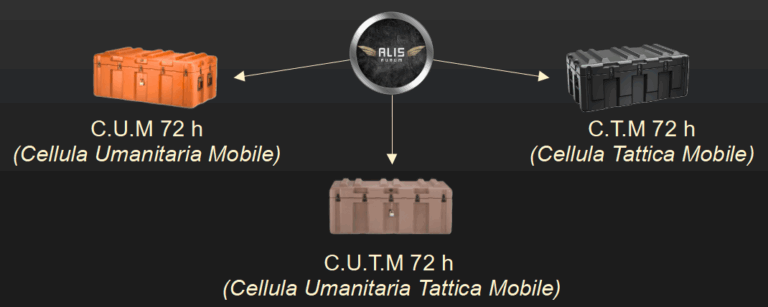 Le Tre configurazioni (inter-cambiabili operative) Uniche al MONDO!