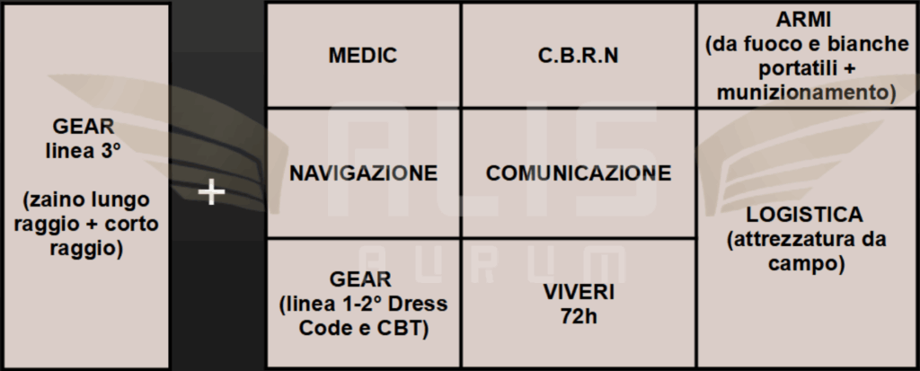 Sistema OCTAVUS ALIS © (VIII) → Funzione tattico-umanitaria