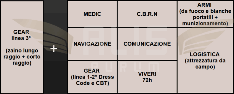Sistema OCTAVUS ALIS © (VIII) → Funzione tattico-umanitaria